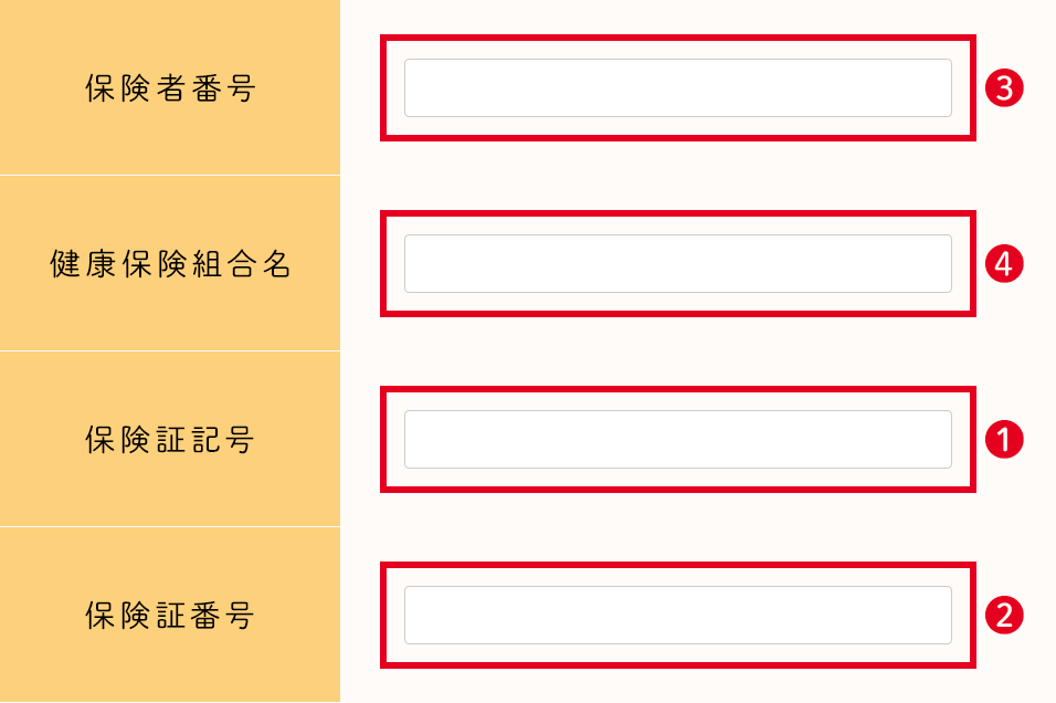 予約時の入力箇所